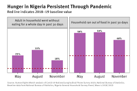 Read more about the article Coronavirus Pandemic and Nigeria’s Social Contract: Re-Examining the Covid – 19 Palliatives