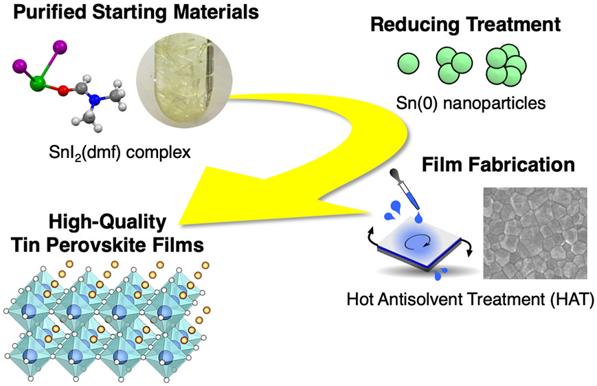 Read more about the article Synthesis and Characterization of Photovoltaic Properties of Tin Based Lead-Free Perovskite Solar Cell